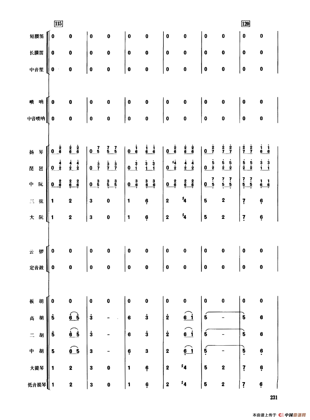 丰收锣鼓（民乐合奏总谱）