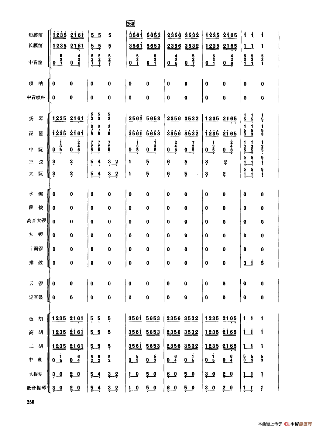 丰收锣鼓（民乐合奏总谱）