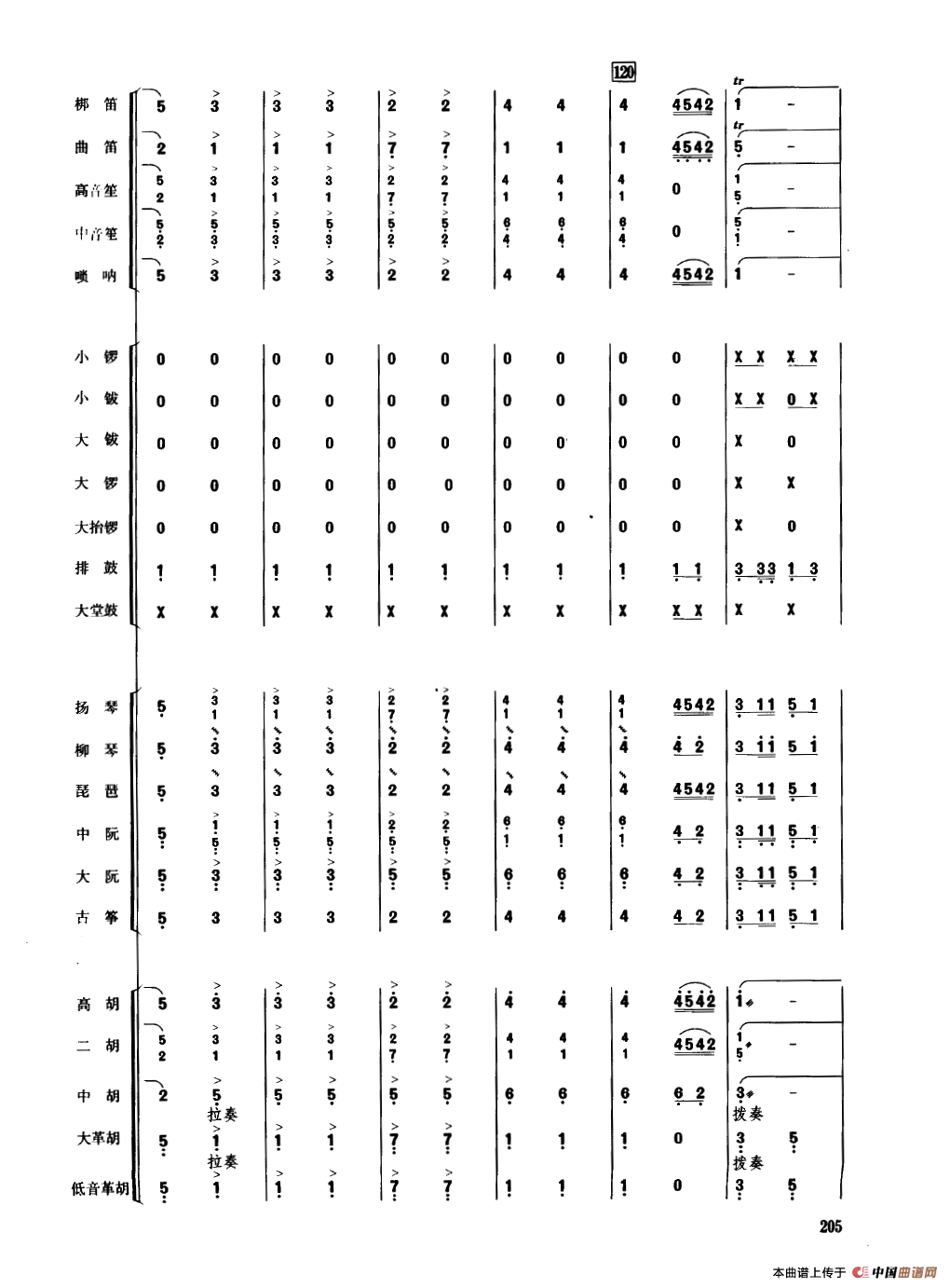 将军令（民乐合奏总谱）