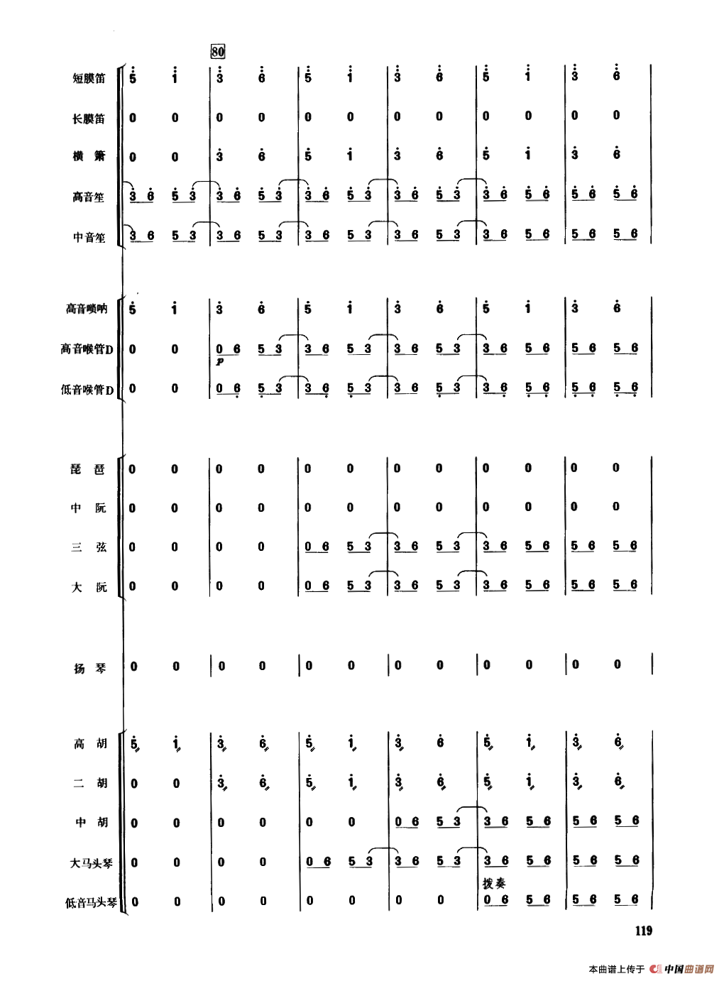 春节序曲（民乐合奏总谱）