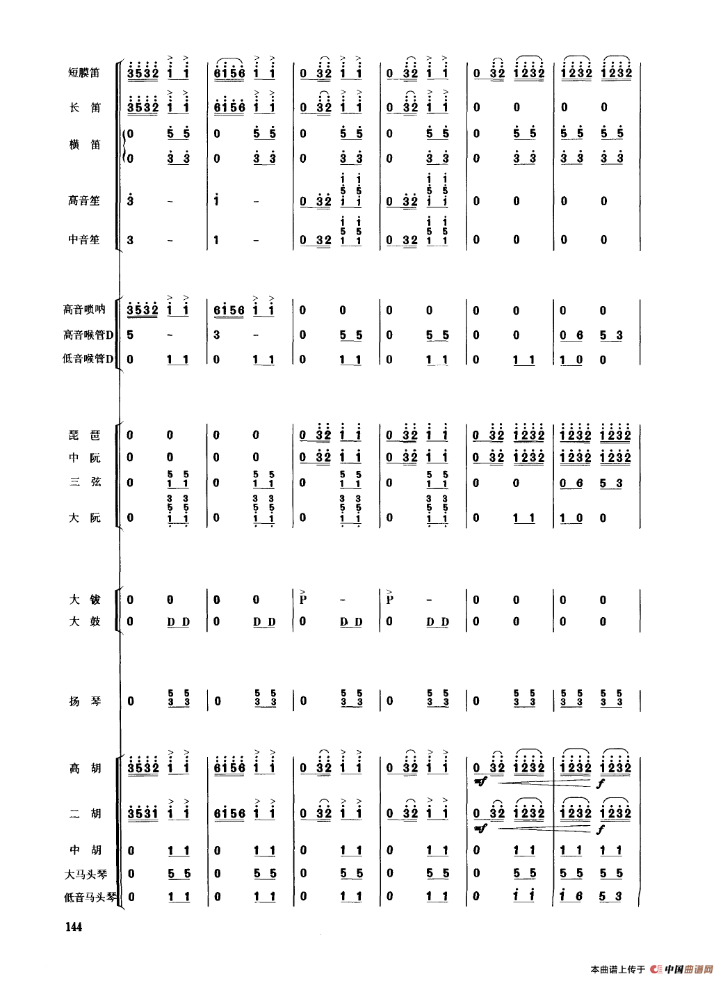 春节序曲（民乐合奏总谱）
