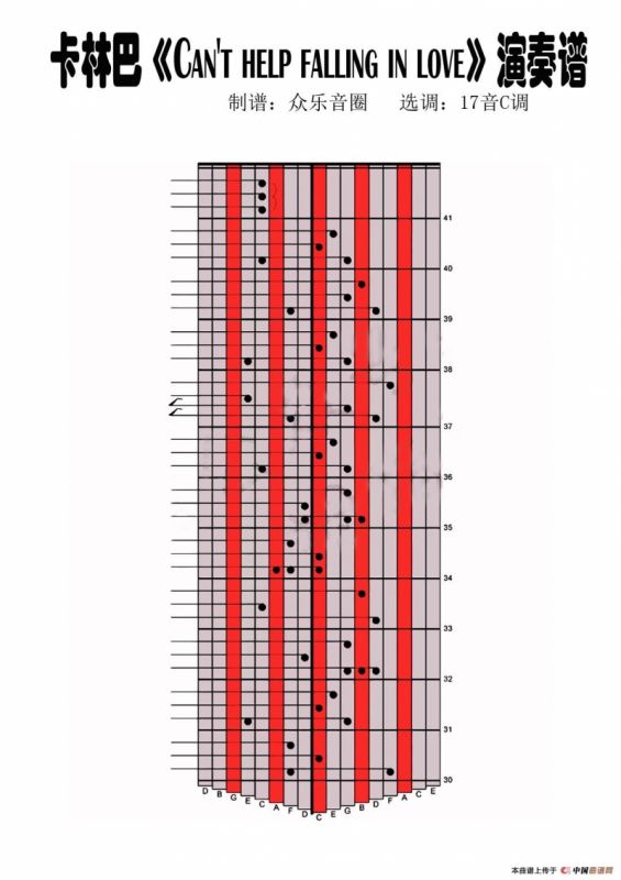 Cant help falling in love（拇指琴卡林巴琴演奏谱）