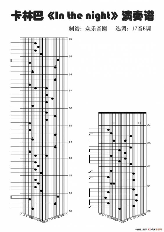 In_the_Night（拇指琴卡林巴琴演奏谱）