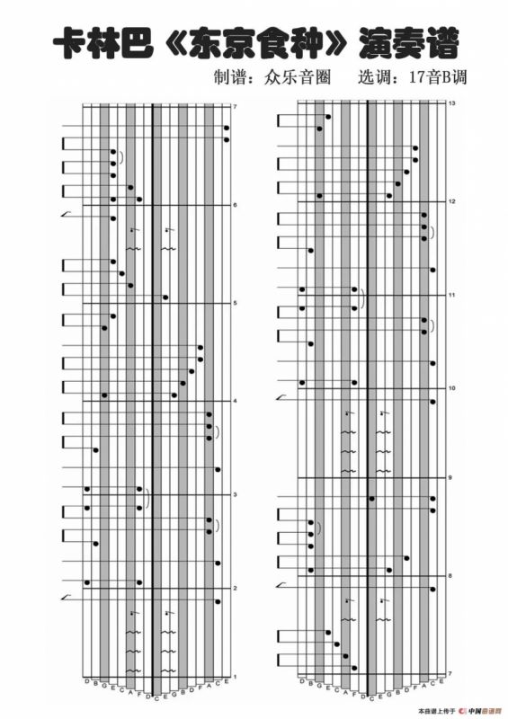 Unravel 东京美食家OP（拇指琴卡林巴琴演奏谱）