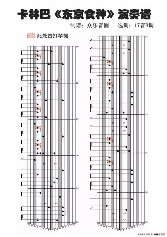 Unravel 东京美食家OP（拇指琴卡林巴琴演奏谱）