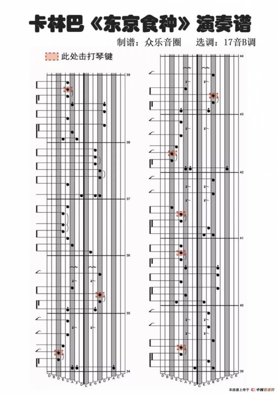 Unravel 东京美食家OP（拇指琴卡林巴琴演奏谱）