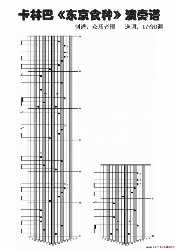 Unravel 东京美食家OP（拇指琴卡林巴琴演奏谱）