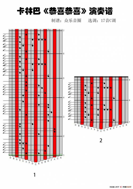 恭喜恭喜（拇指琴卡林巴琴演奏谱）