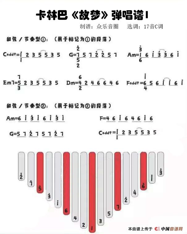 故梦和弦简谱（拇指琴卡林巴琴弹唱谱）