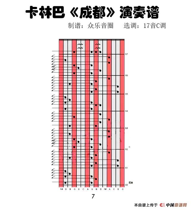 成都（拇指琴卡林巴琴演奏谱）