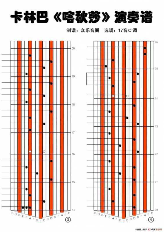 喀秋莎（拇指琴卡林巴琴演奏谱）
