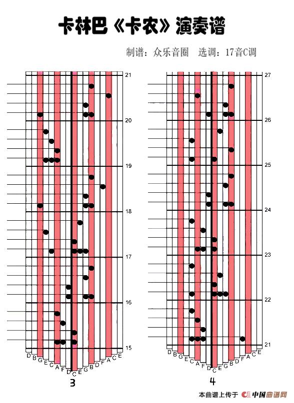 卡农（拇指琴卡林巴琴演奏谱）