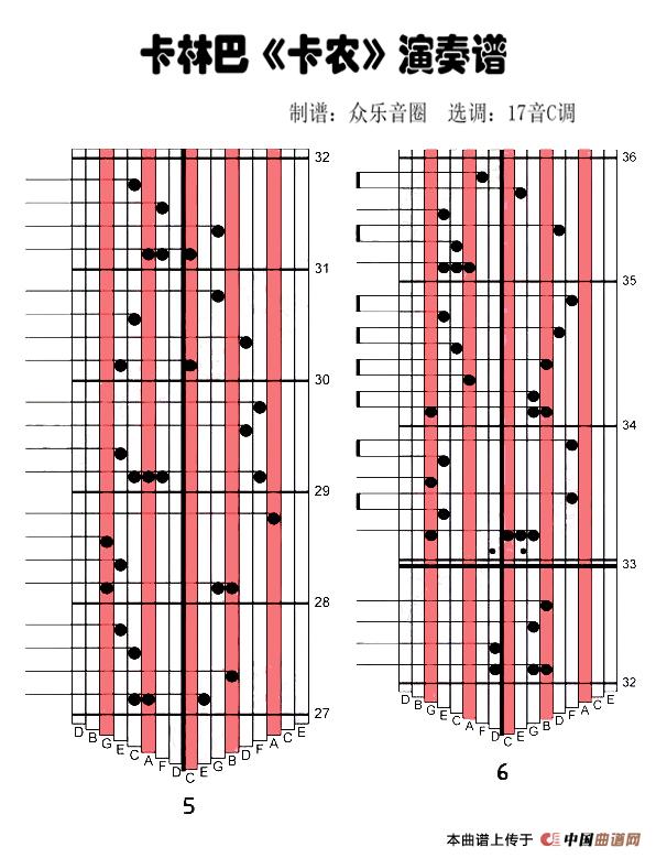 卡农（拇指琴卡林巴琴演奏谱）