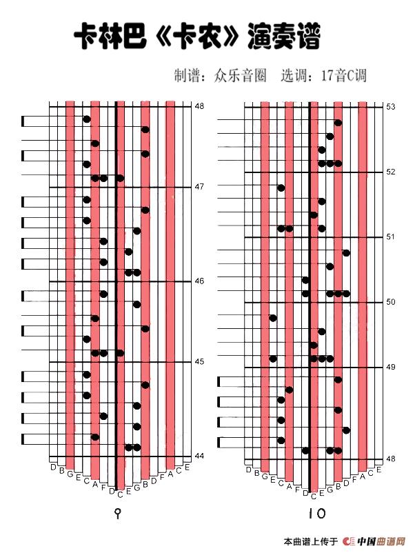 卡农（拇指琴卡林巴琴演奏谱）