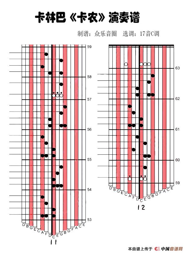 卡农（拇指琴卡林巴琴演奏谱）