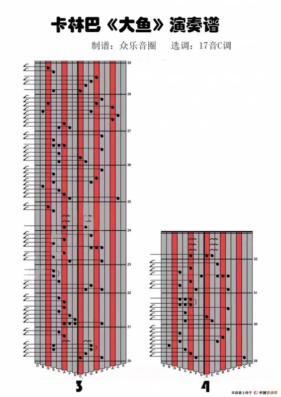 大鱼（拇指琴卡林巴琴演奏谱）