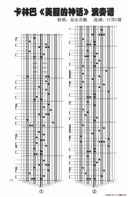 美丽的神话（拇指琴卡林巴琴演奏谱）