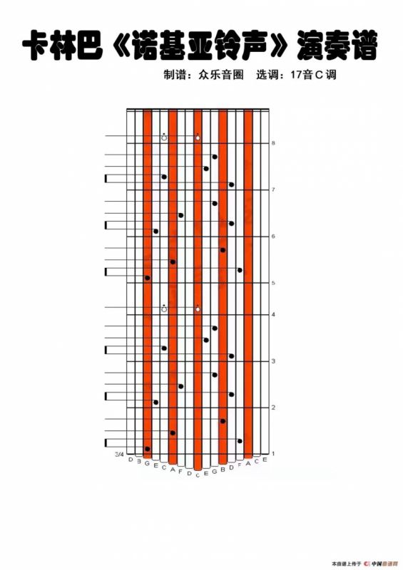 诺基亚铃声（拇指琴卡林巴琴演奏谱）