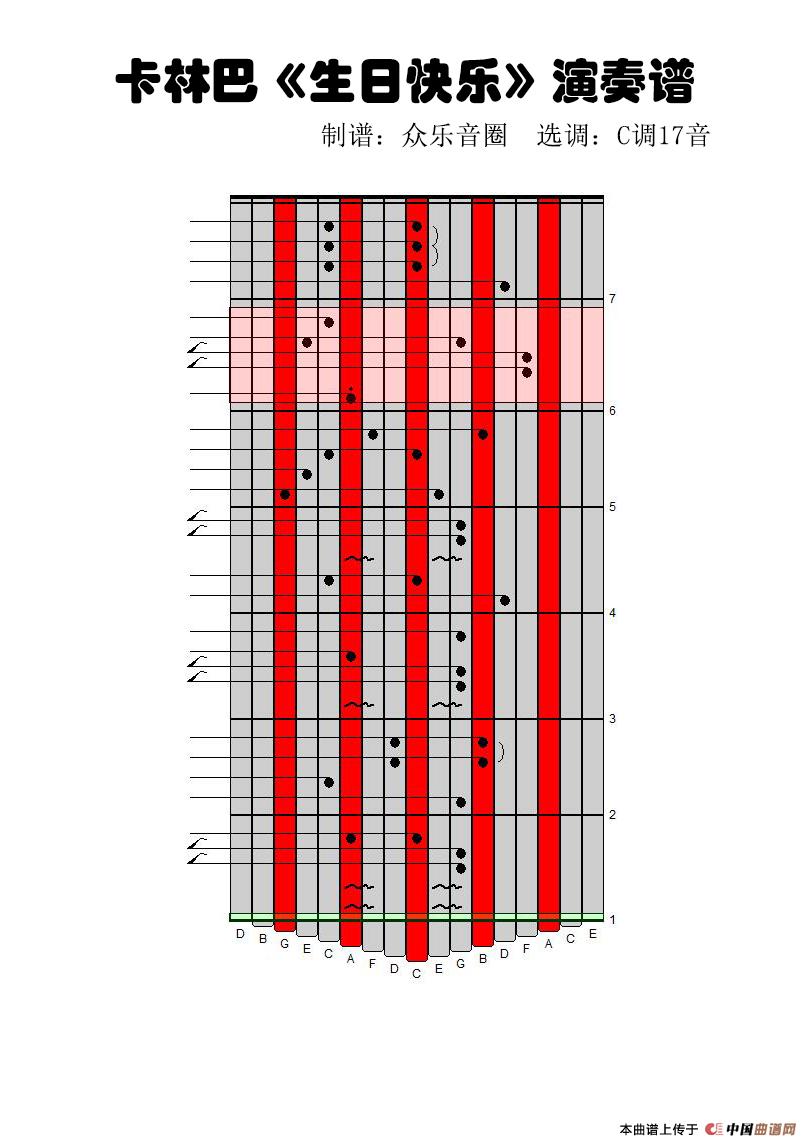 生日快乐（拇指琴卡林巴演奏谱）