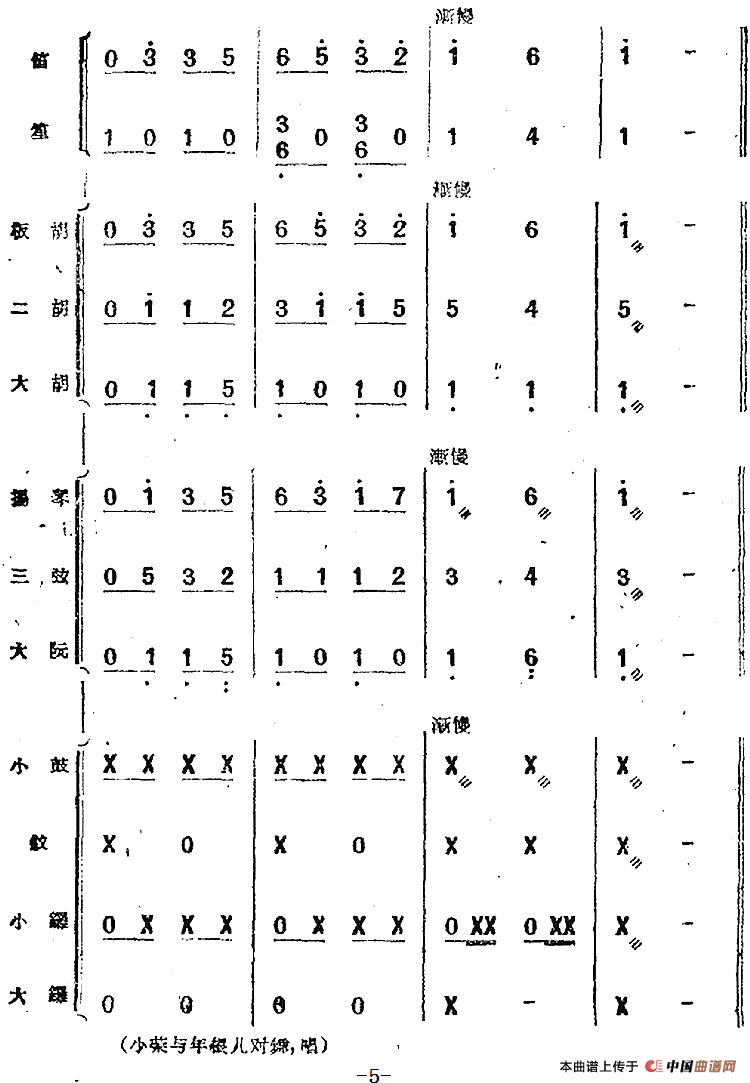 歌剧《小二黑结婚》第三十九曲 刘大叔啊，别担忧（民乐合奏总谱）