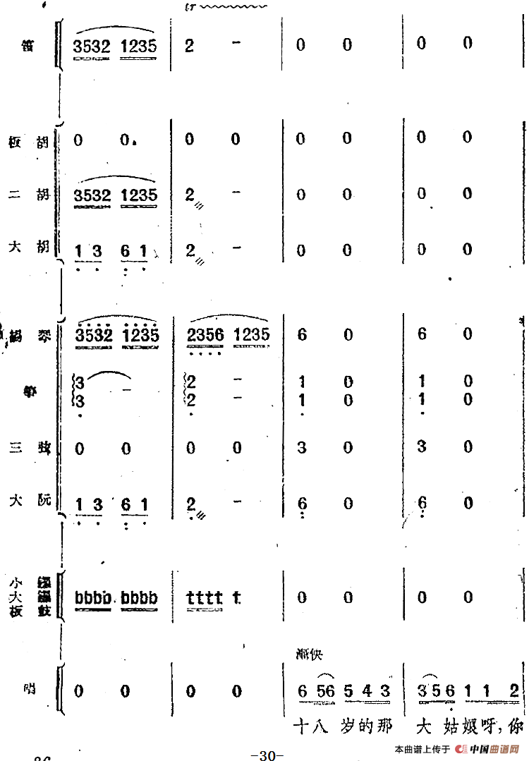歌剧《小二黑结婚》第二曲 树上的柿子圆又圆（民乐合奏总谱）