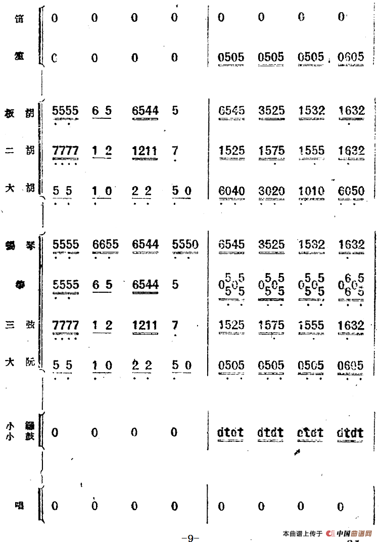 歌剧《小二黑结婚》第一曲 为什么二黑哥还不回还（民乐合奏总谱）