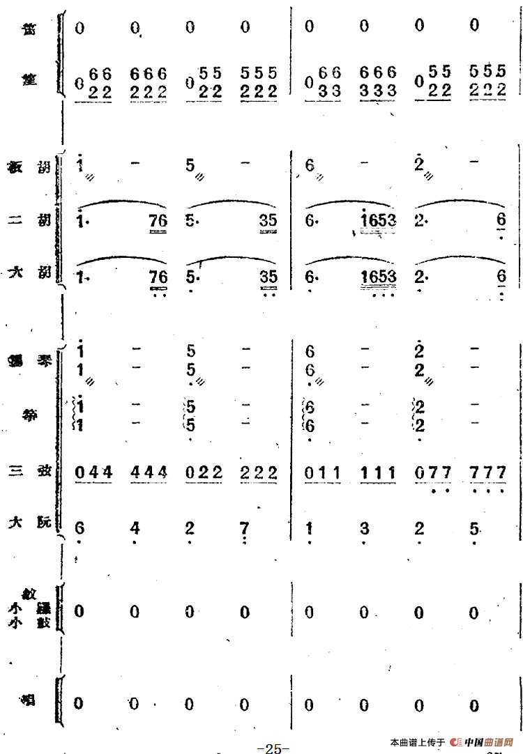 歌剧《小二黑结婚》第一曲 为什么二黑哥还不回还（民乐合奏总谱）