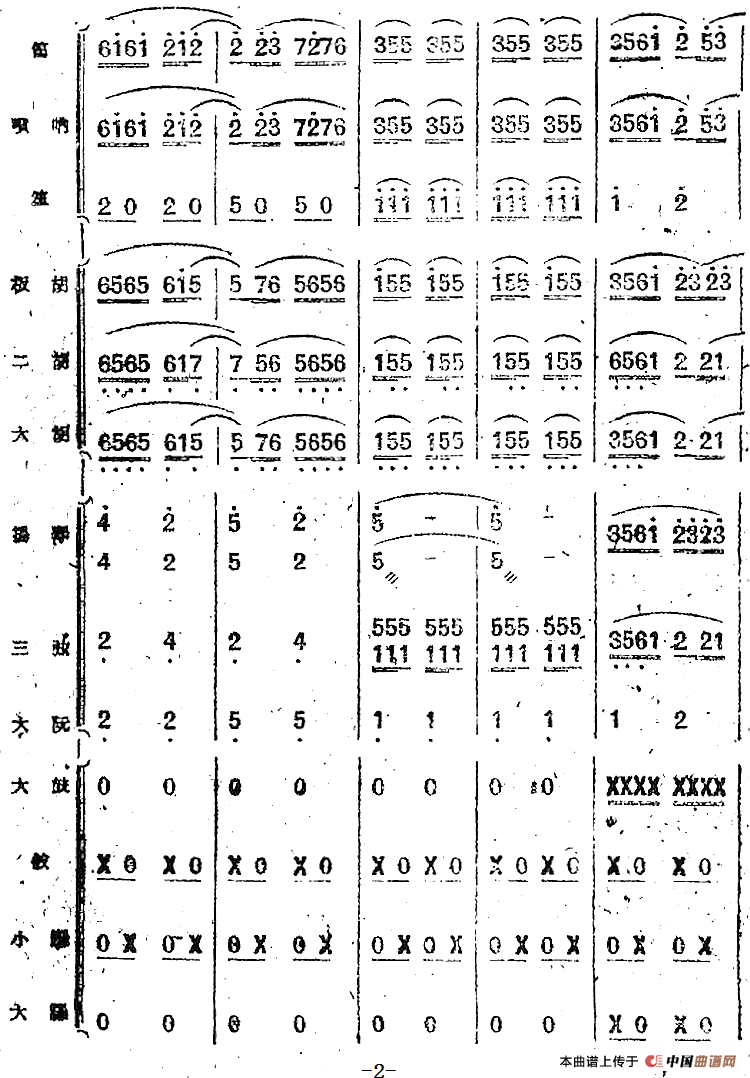 歌剧《小二黑结婚》序曲（民乐合奏总谱）