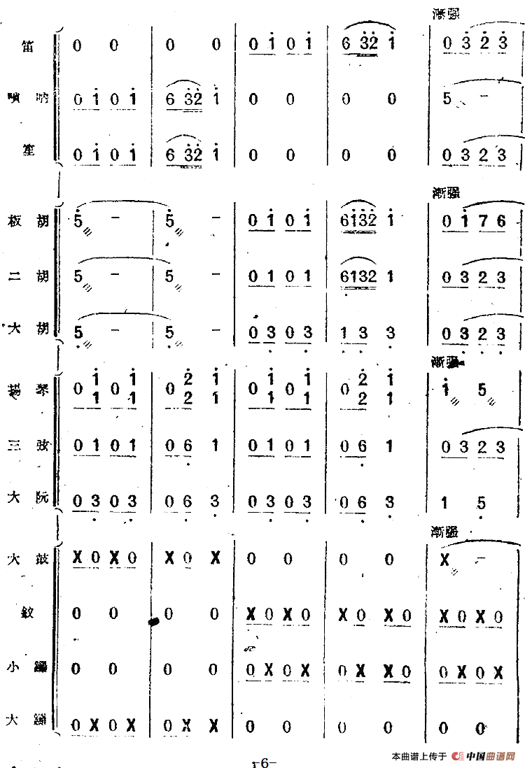 歌剧《小二黑结婚》序曲（民乐合奏总谱）
