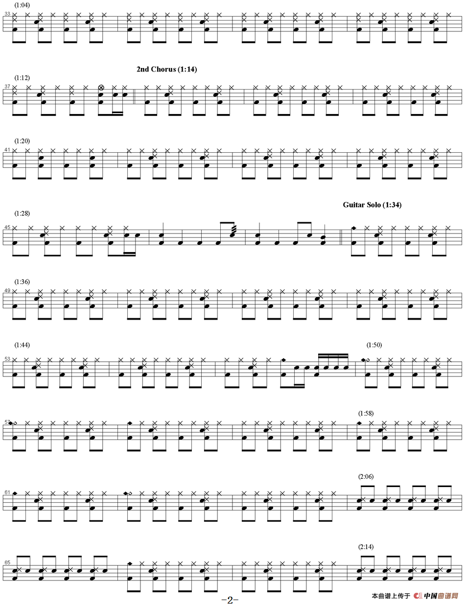 爵士鼓谱：Gimme all your lovin