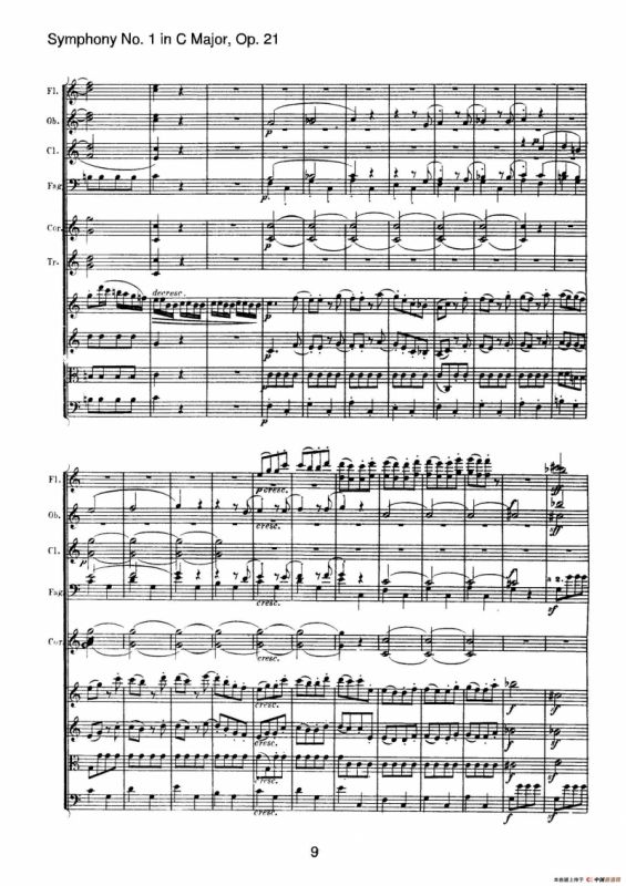 Symphony No.1 in C Major Op.21（Ⅳ）（交响乐总谱）