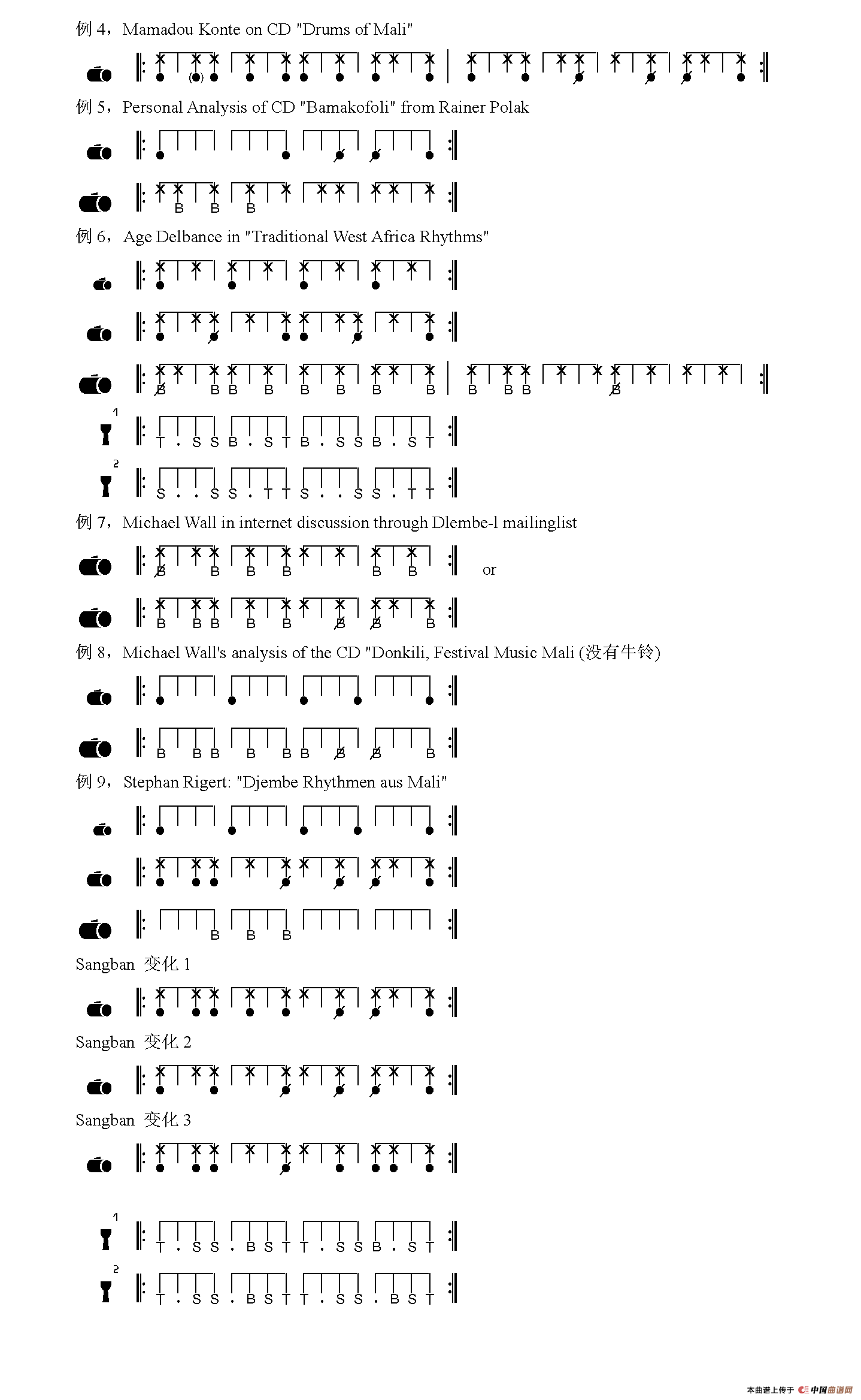 Sounou / Sunu / Sunun（非洲手鼓谱）