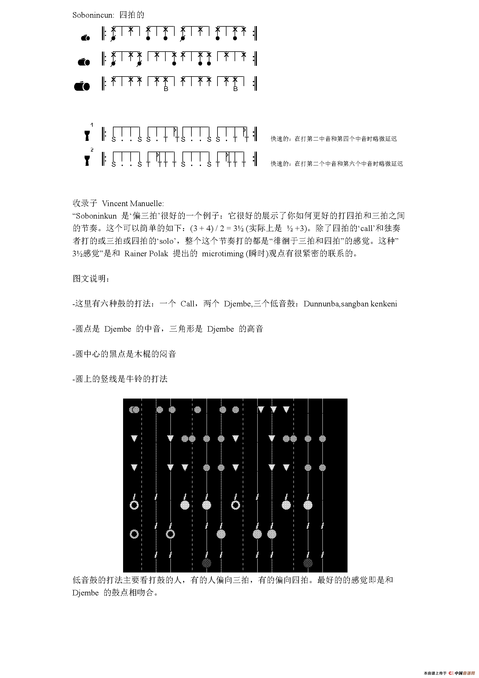 Sobonincun（非洲手鼓谱）