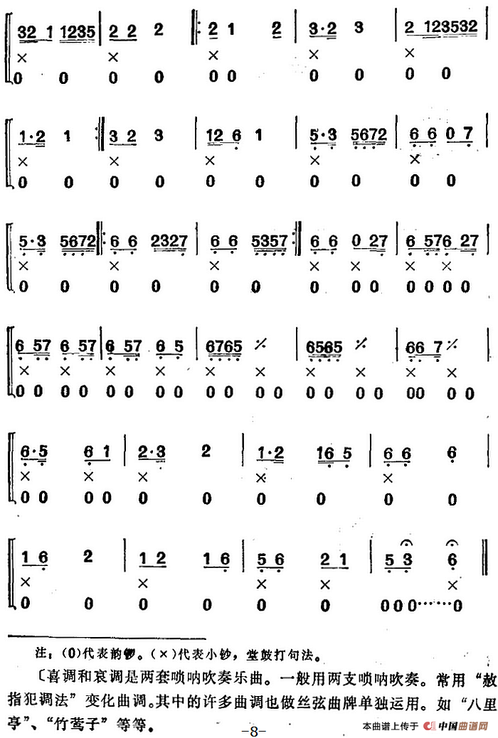 湖南民间乐曲选：喜调尾子（二）