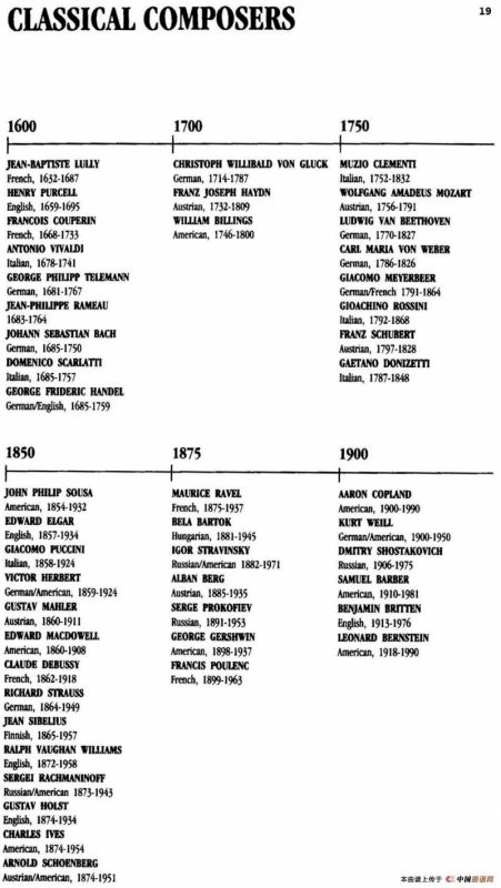 The Real Little Classical Fake Book（P1-20）