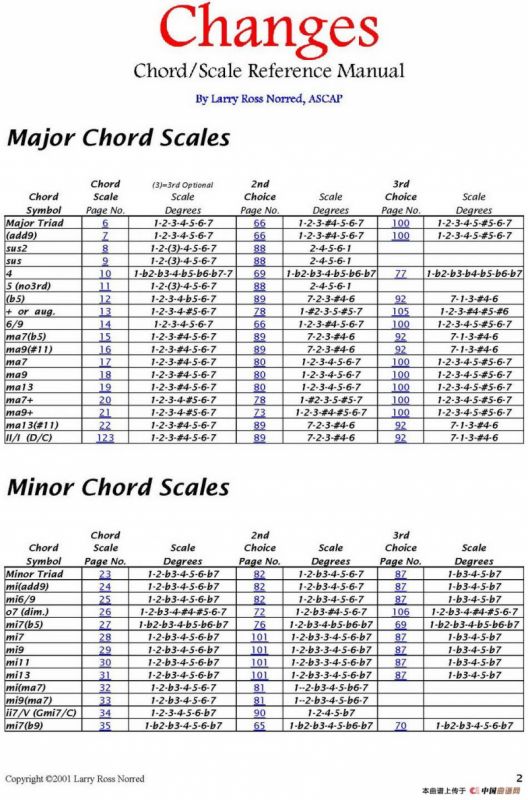 Changes（爵士乐和弦教材）（P1-20）
