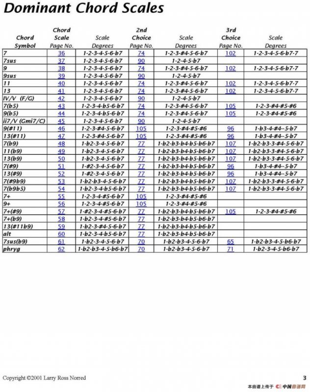 Changes（爵士乐和弦教材）（P1-20）
