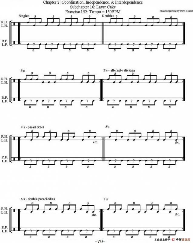 Thomas Lang - Creative Coordination（架子鼓双踩教程P76-91）