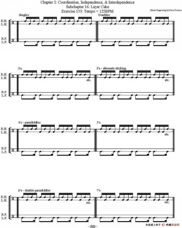 Thomas Lang - Creative Coordination（架子鼓双踩教程P76-91）