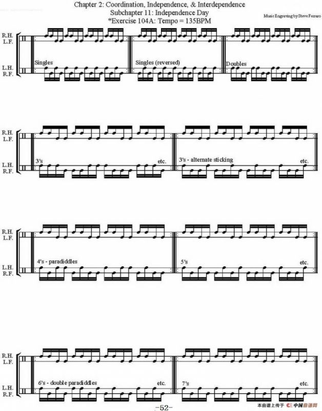 Thomas Lang - Creative Coordination（架子鼓双踩教程P51-75）