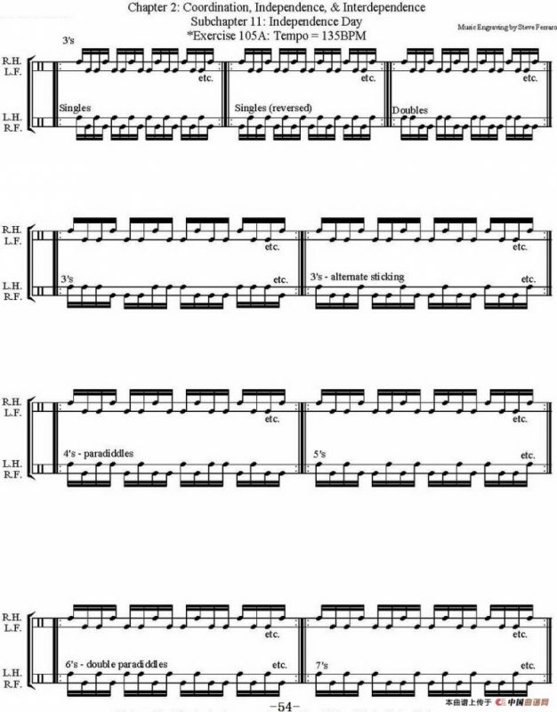 Thomas Lang - Creative Coordination（架子鼓双踩教程P51-75）