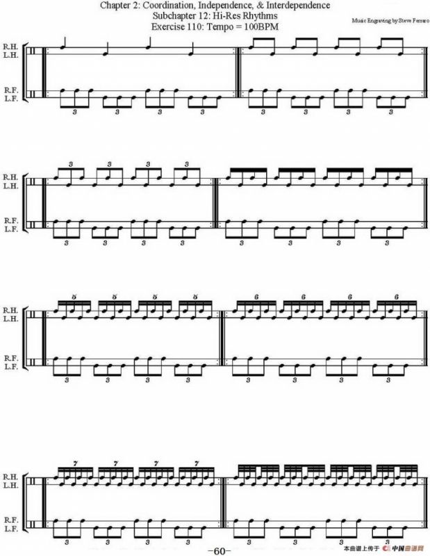 Thomas Lang - Creative Coordination（架子鼓双踩教程P51-75）