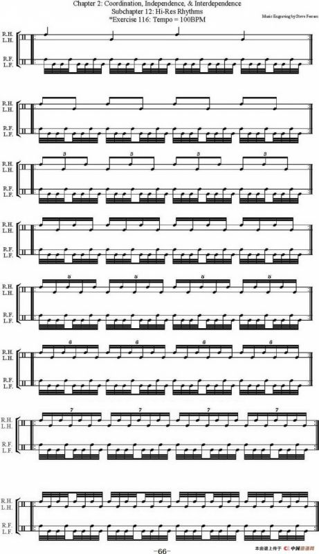 Thomas Lang - Creative Coordination（架子鼓双踩教程P51-75）