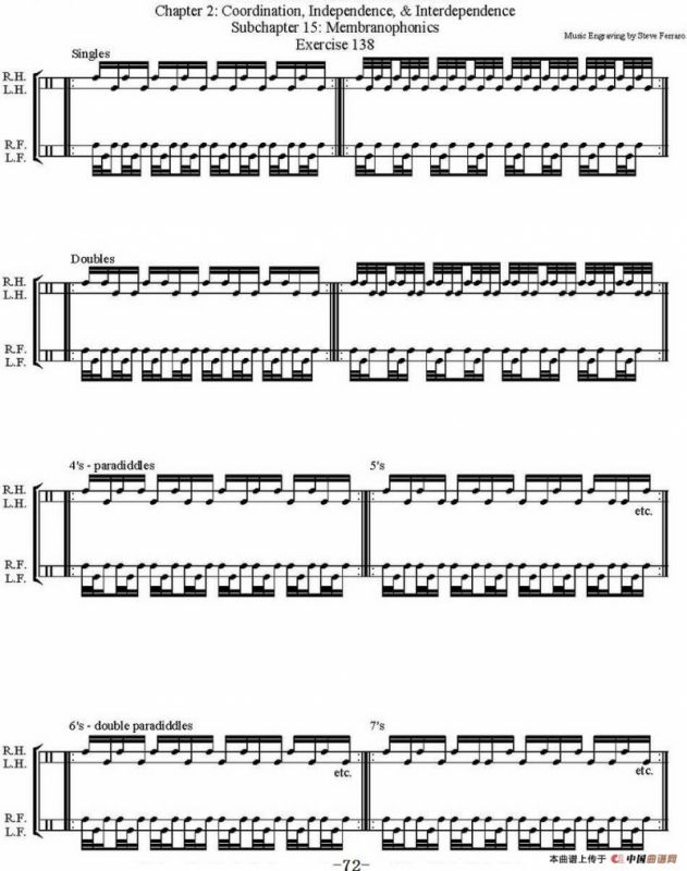 Thomas Lang - Creative Coordination（架子鼓双踩教程P51-75）