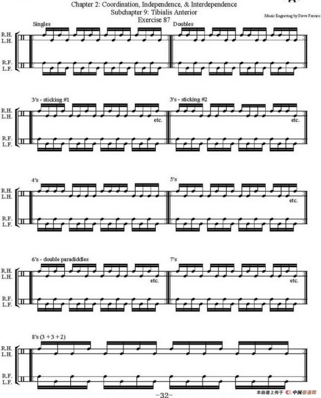 Thomas Lang - Creative Coordination（架子鼓双踩教程P26-50）