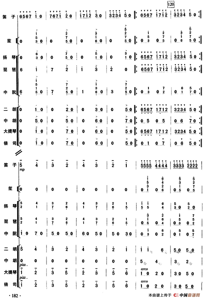 塔塔尔族舞曲（乐队总谱）
