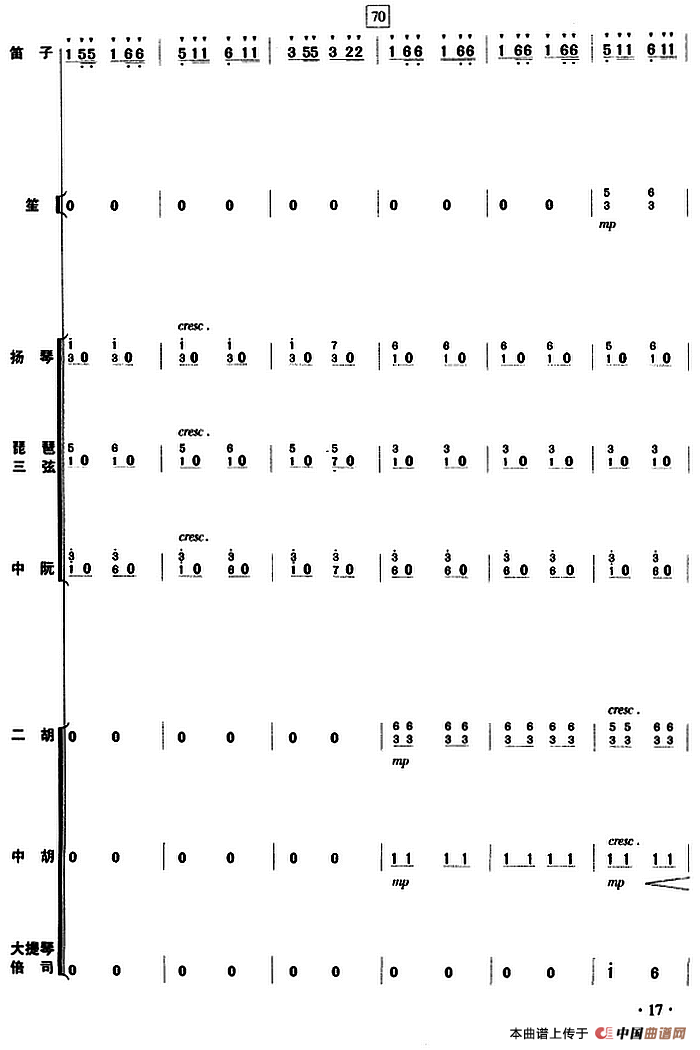喜相逢（乐队总谱）