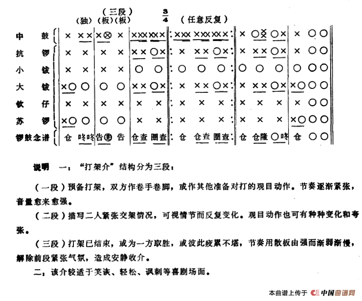 潮剧音乐：打架介