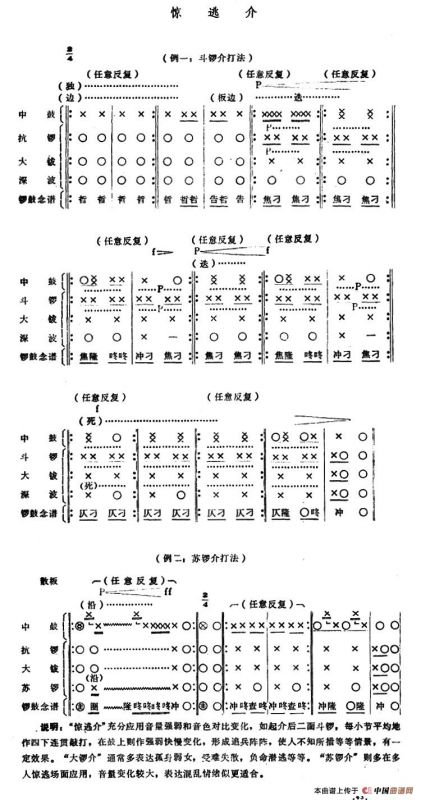 潮剧音乐：惊逃介