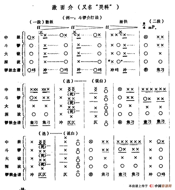 潮剧音乐：激面介（又名：哭科）